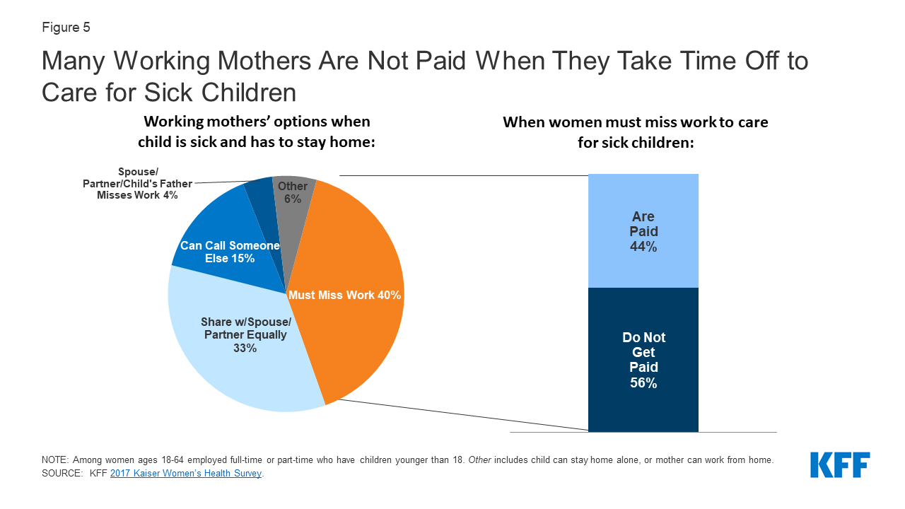 paid family medical leave