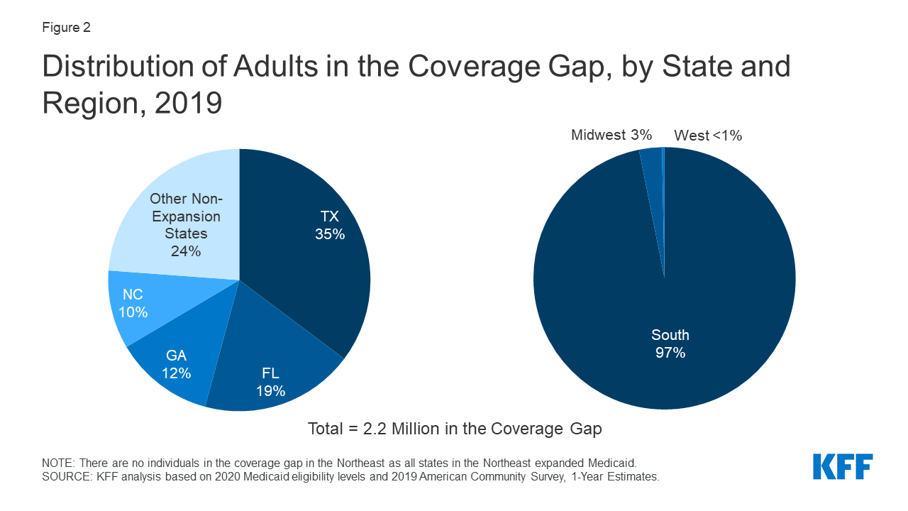 the-coverage-gap-uninsured-poor-adults-in-states-that-do-not-expand