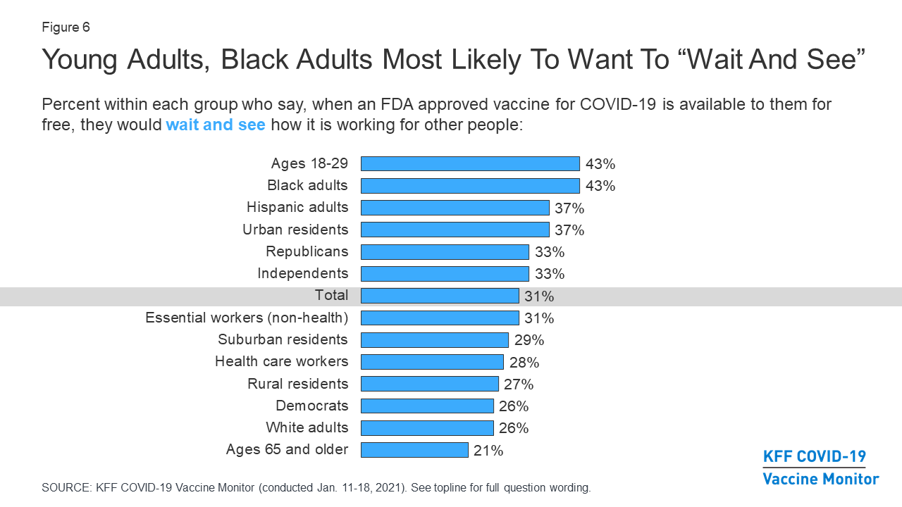 KFF COVID-19 Vaccine Monitor: January 2021 – Vaccine Hesitancy – 9616-2 ...