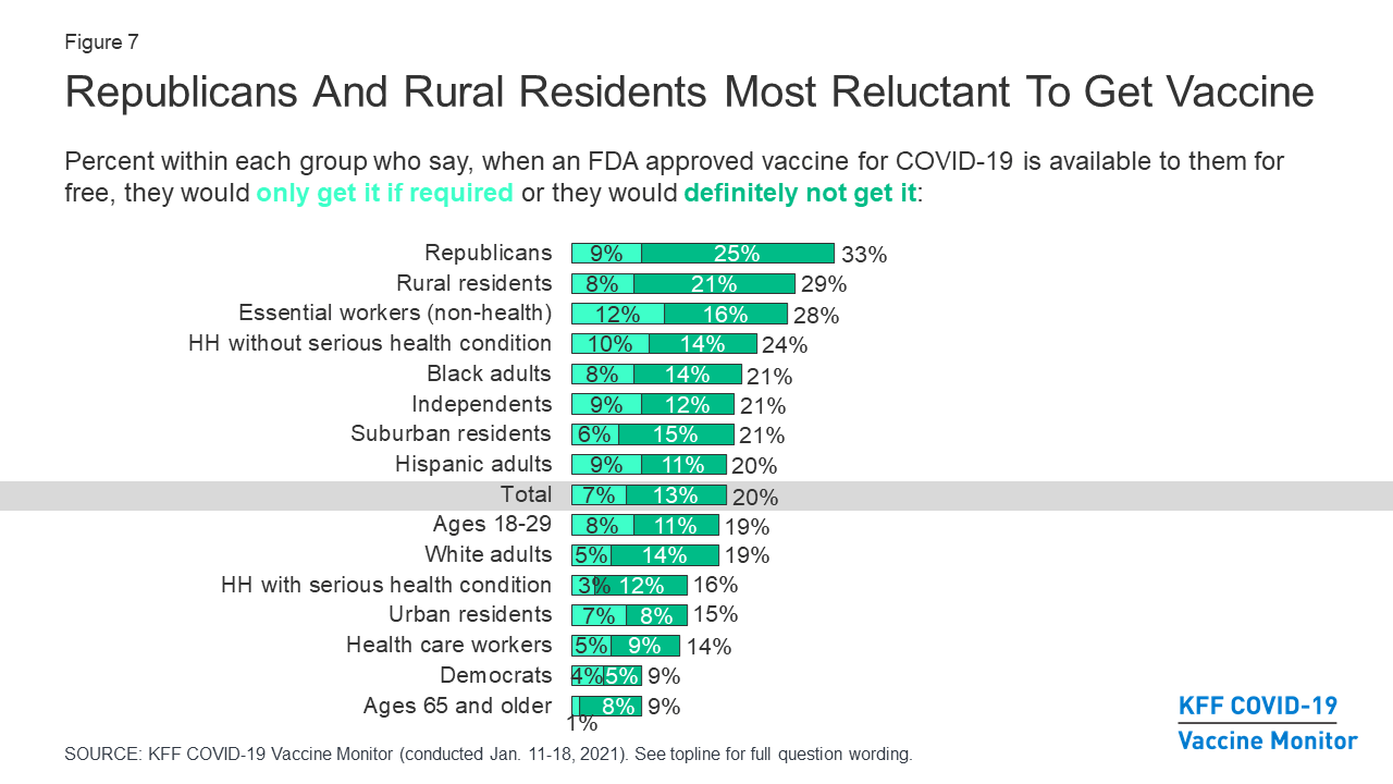 KFF COVID-19 Vaccine Monitor: January 2021 - Vaccine ...