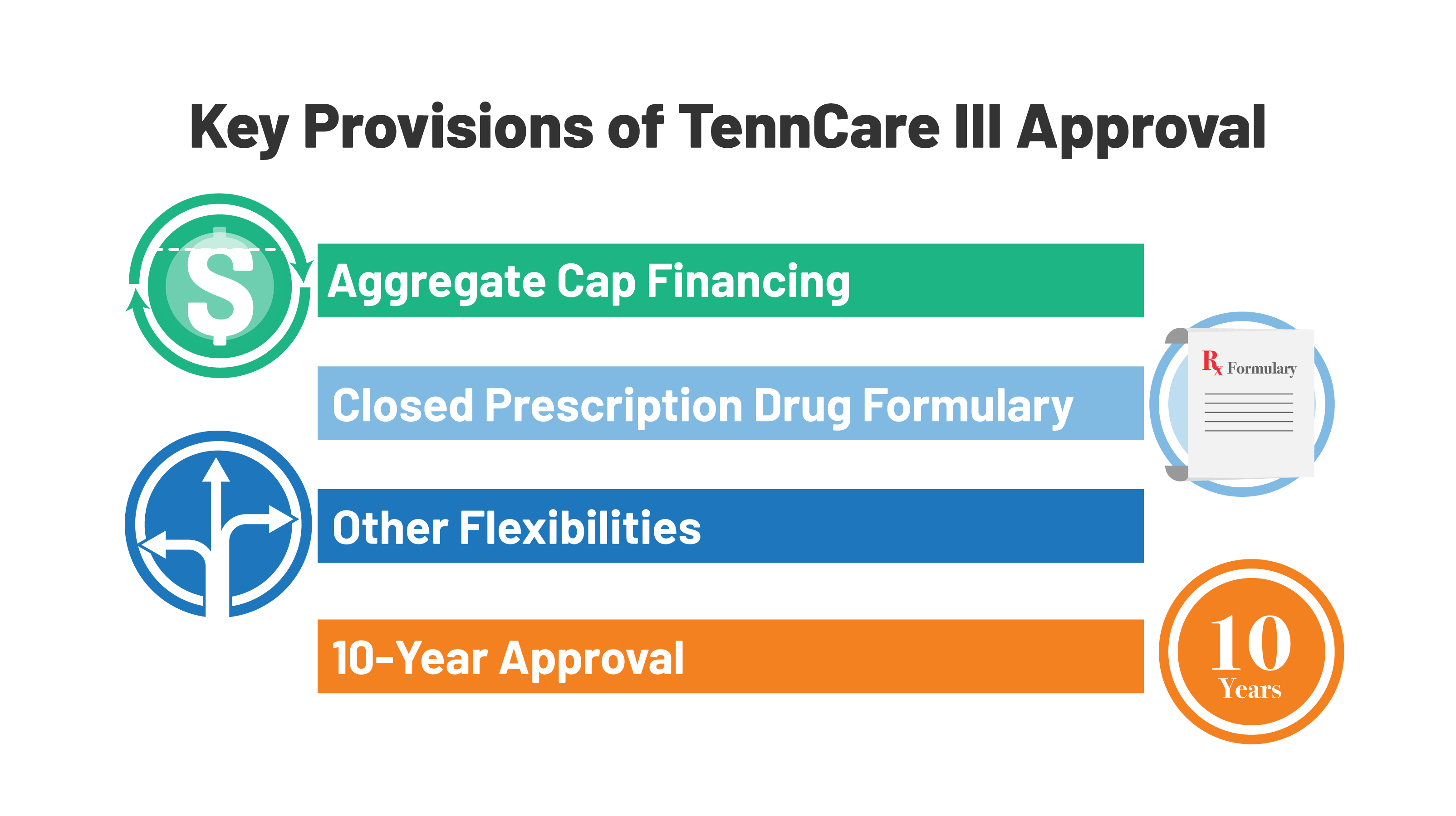 TennCare III01 KFF