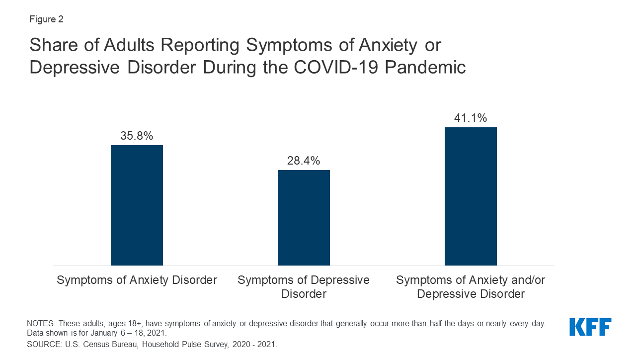 how long for covid symptoms to worsen