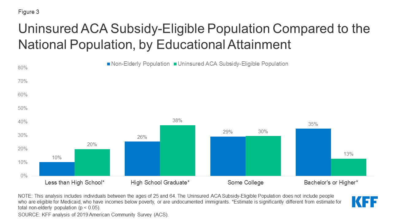 Marketplace Eligibility Among The Uninsured: Implications For A ...