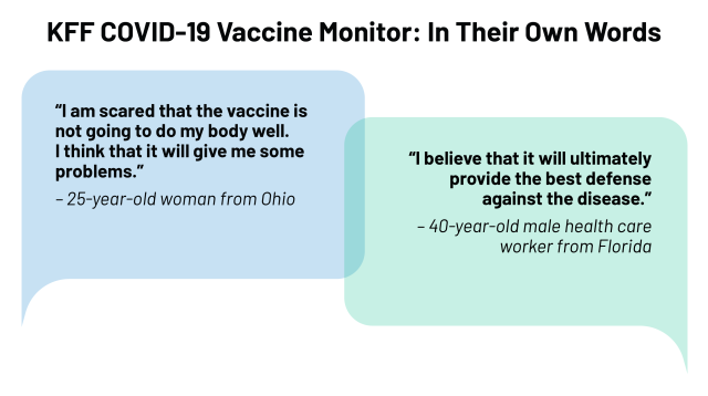 Kff Covid 19 Vaccine Monitor In Their Own Words Kff