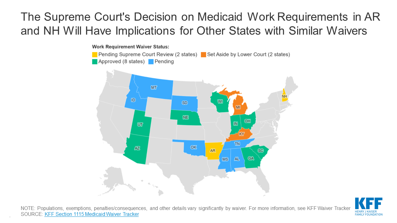 Medicaid Work Requirements at the U.S. Supreme Court KFF
