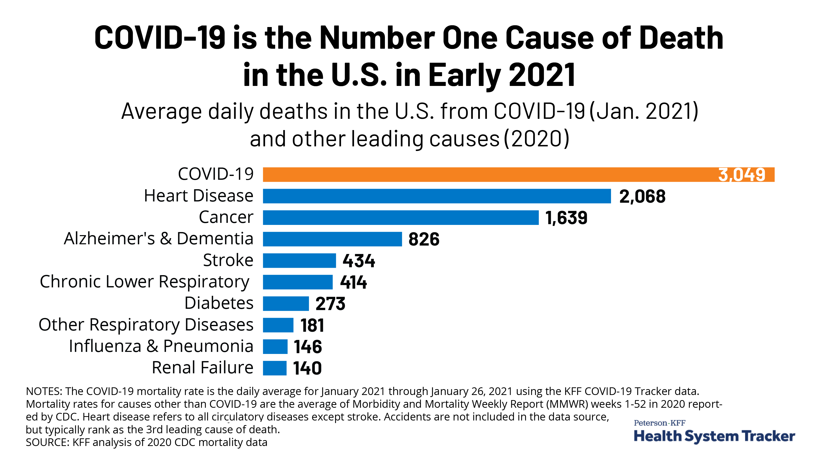 covid deaths in us 2020 and 2021
