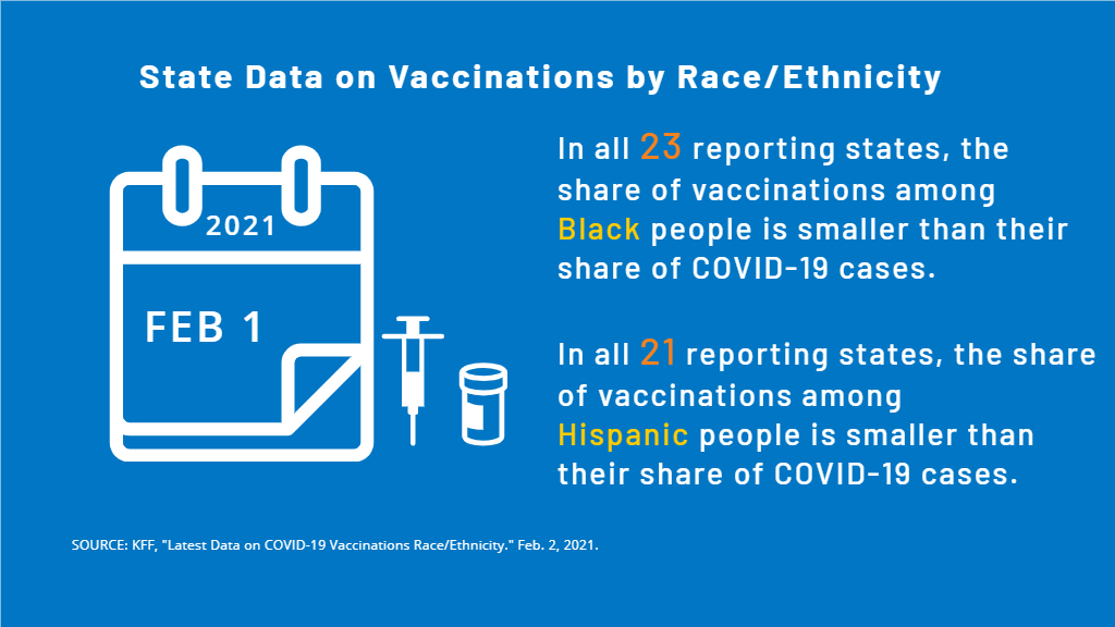 Latest Data On Covid 19 Vaccinations Race Ethnicity Kff