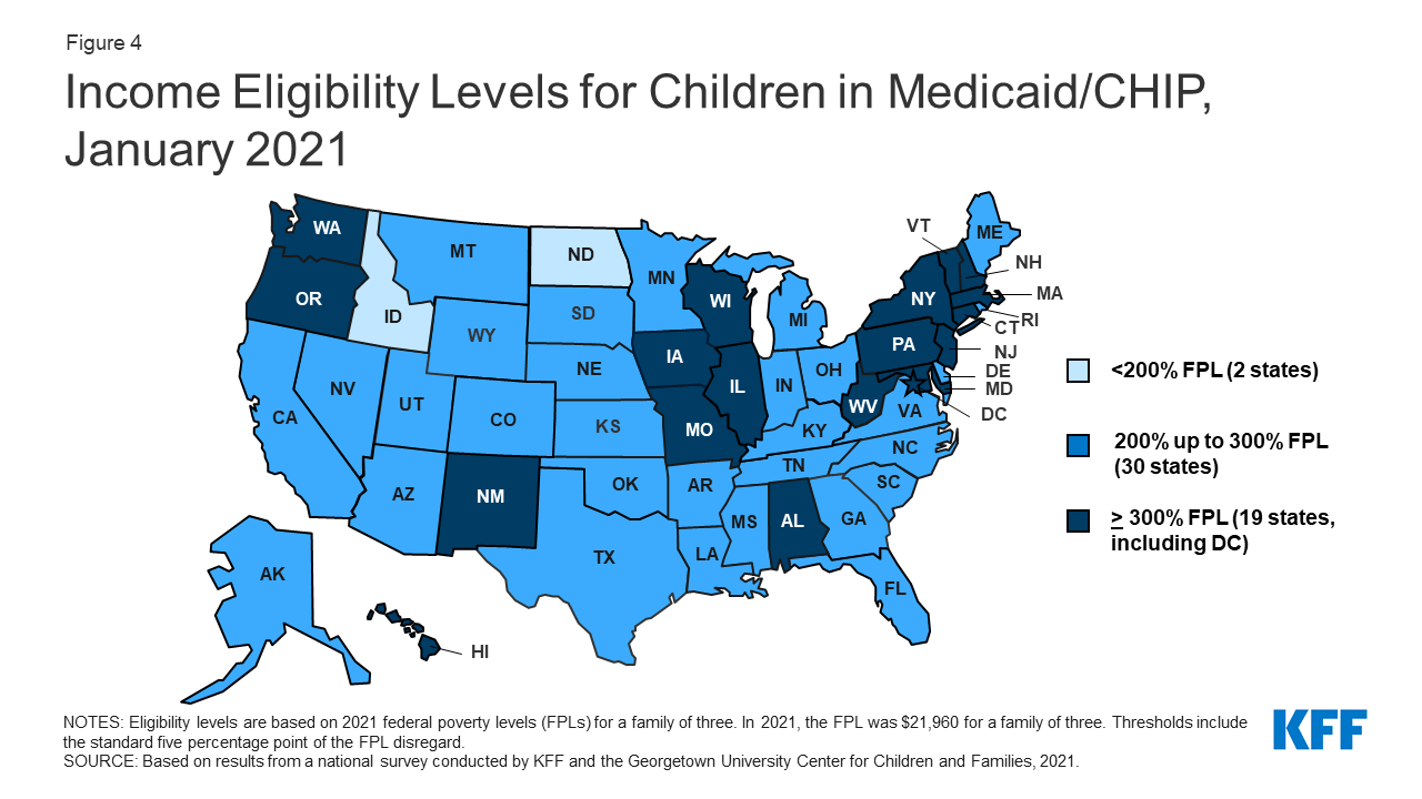 Medicaid and CHIP Eligibility and Enrollment Policies as of January