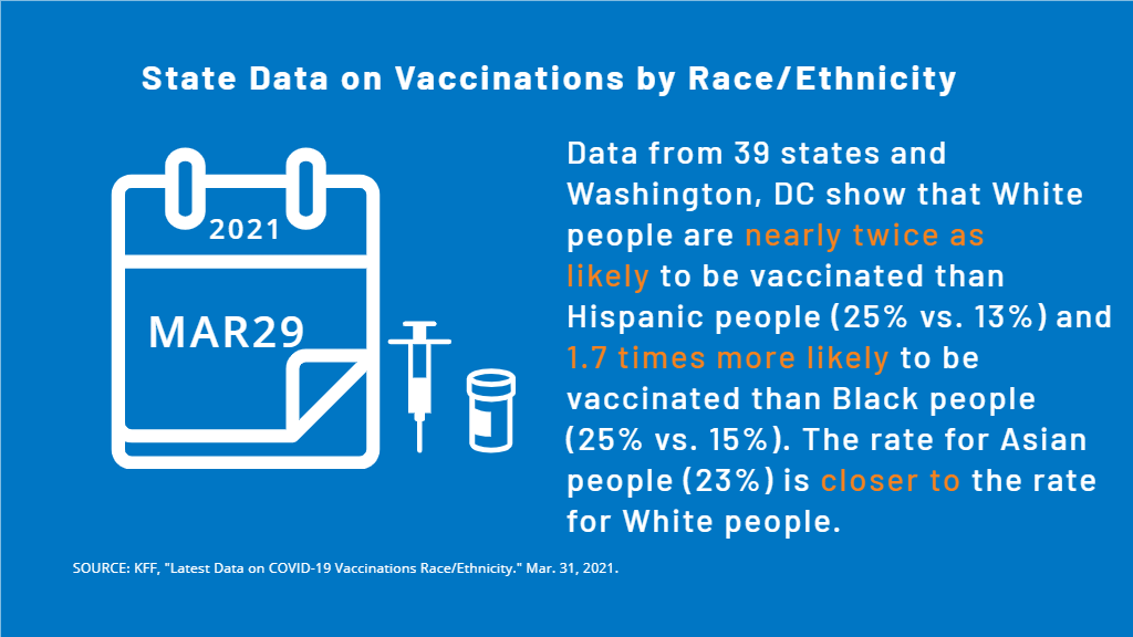 Featured-ar29-update-state-vaccine-race-ethnicity | KFF