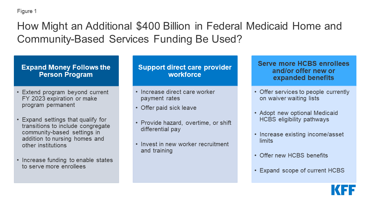 american-jobs-plan-hcbs-figure-revised-042021-feature-image-kff