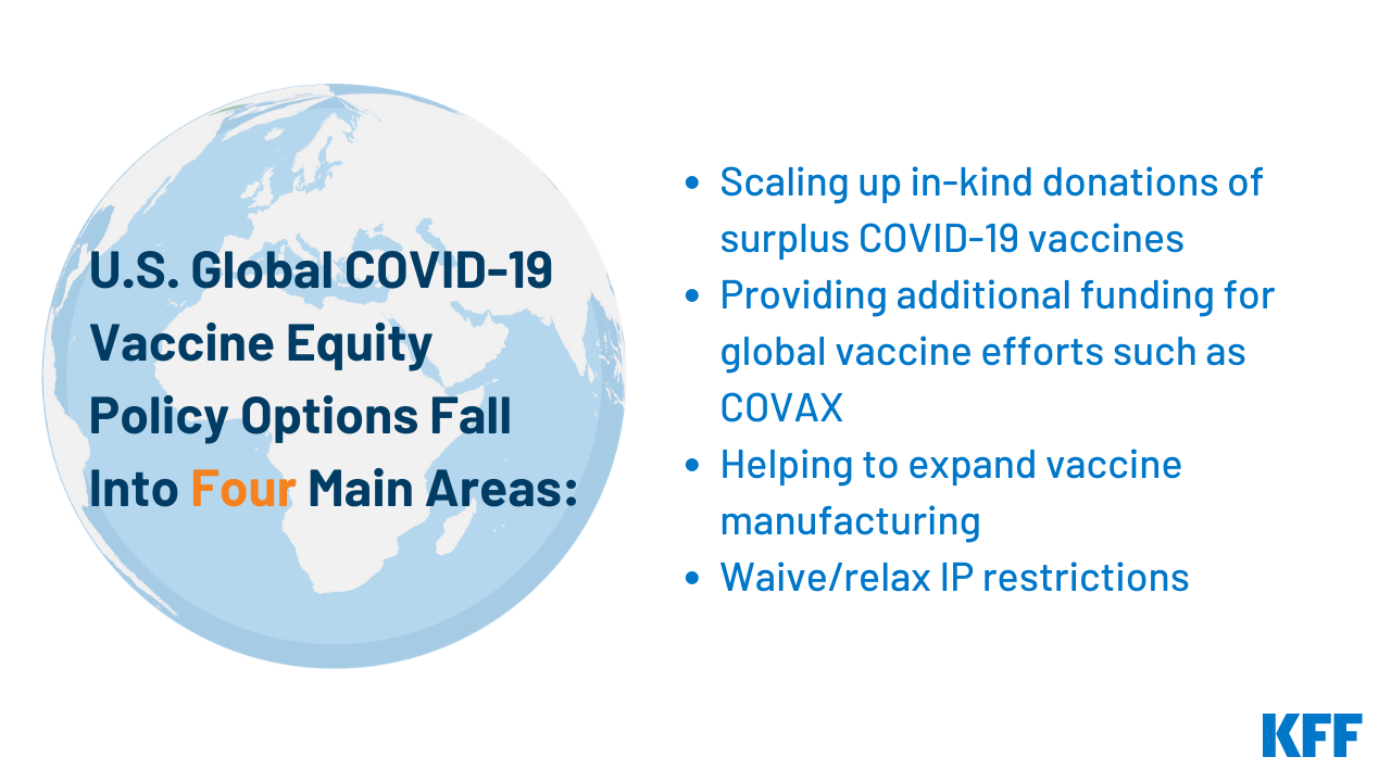 FEATURE – Global COVID-19 Vaccine Equity | KFF