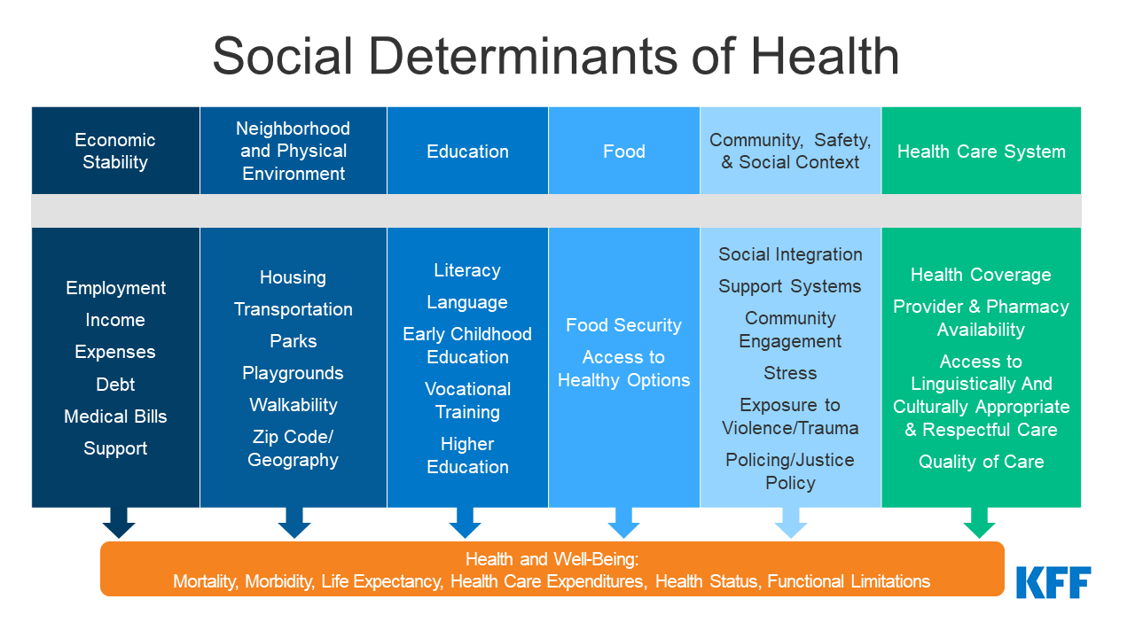 examples-of-health-behaviors-and-concepts-models-and-mechanisms-of