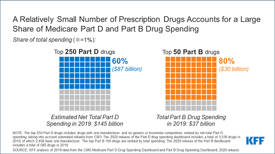 analysis-finds-that-a-relatively-small-number-of-drugs-account-for-the