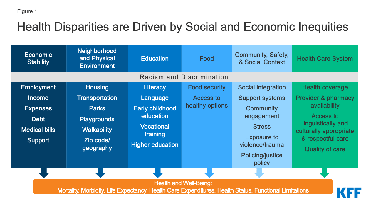 what-is-health-disparities-research-nci