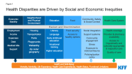 Disparities In Health And Health Care 5 Key Questions And Answers KFF