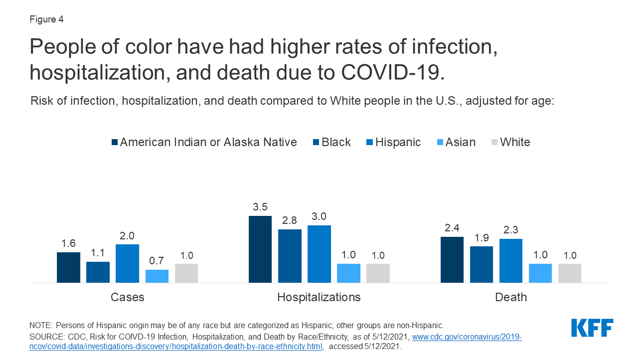 current research on health care disparities