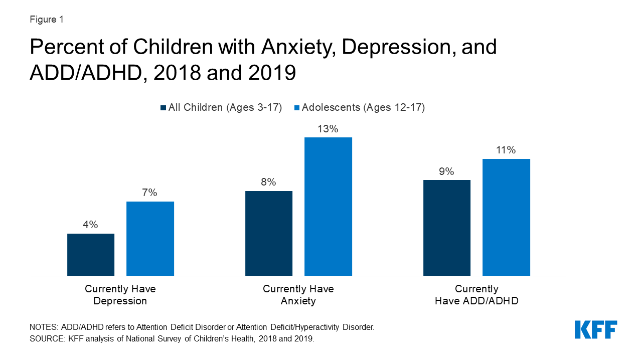The mental health crisis among children and teens: How parents can help -  Harvard Health