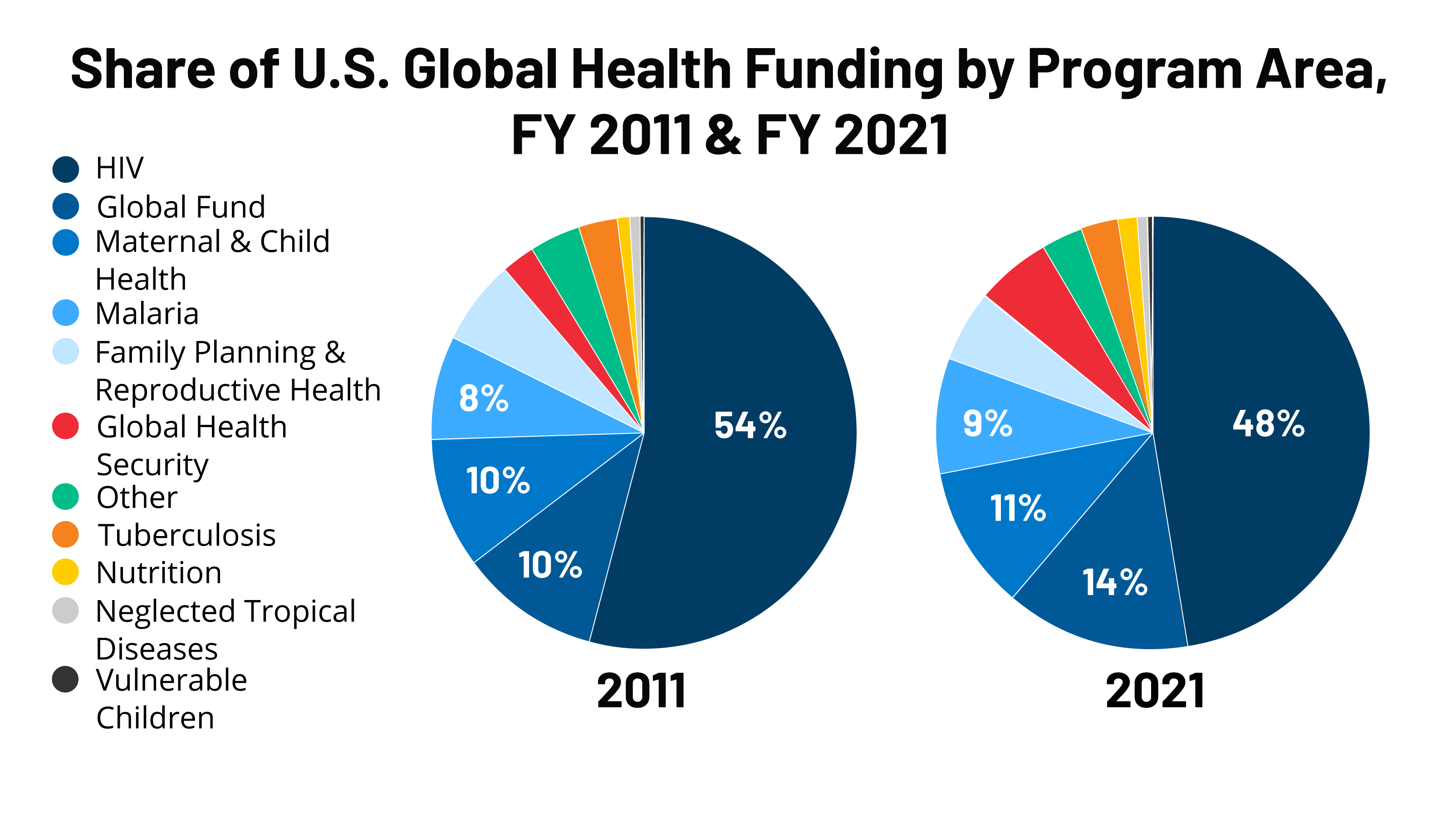 research funding healthcare