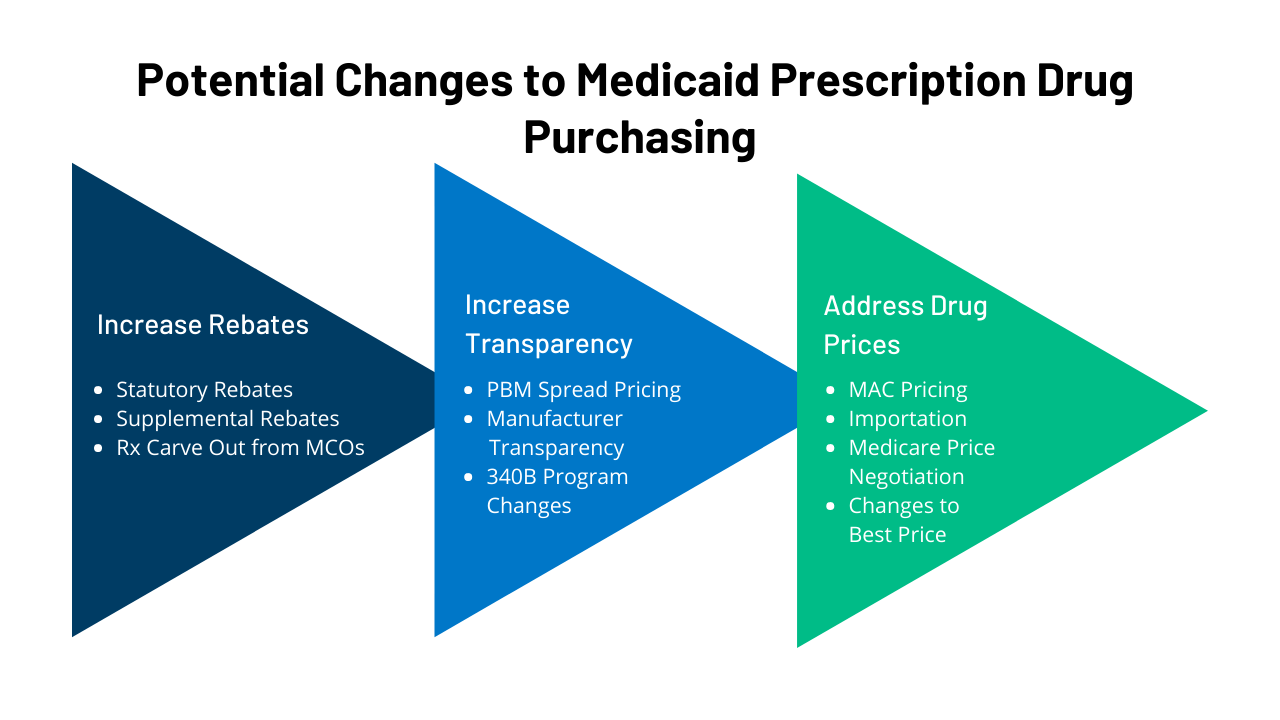 FEATURE-Potential-Changes-to-Medicaid-Prescription-Drug-Purchasing | KFF