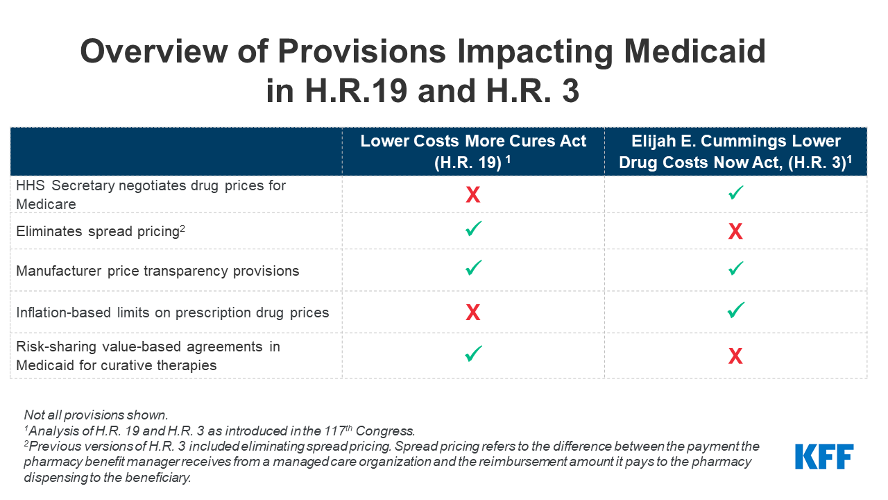 Drug pricing legislation may not affect a new $2.1 million gene