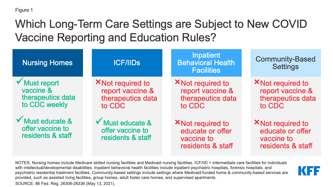 How Do CMS’s New COVID19 Vaccine Reporting and Education Rules Apply