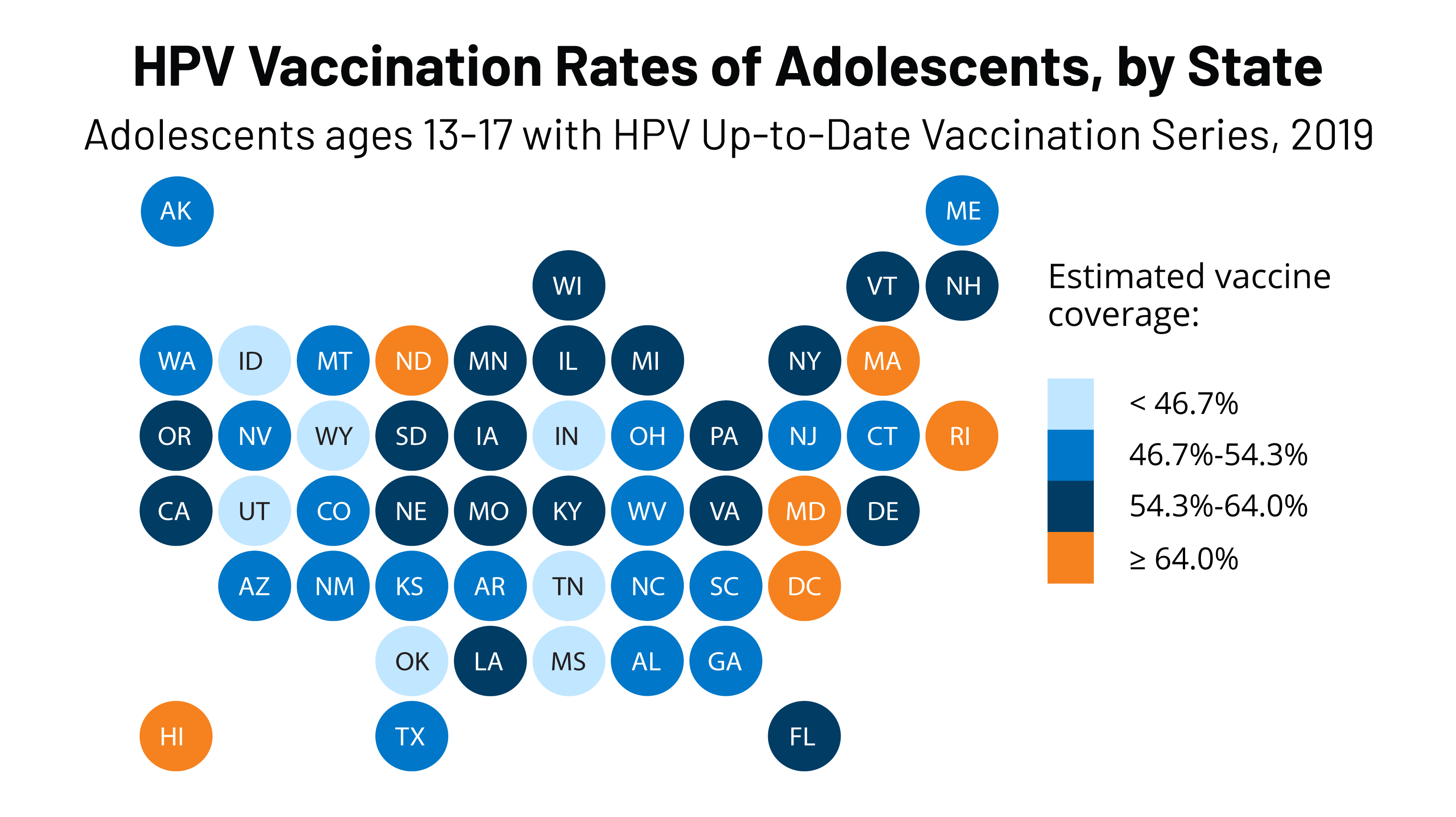 FEATURE HPV Vaccination Rates_1 KFF