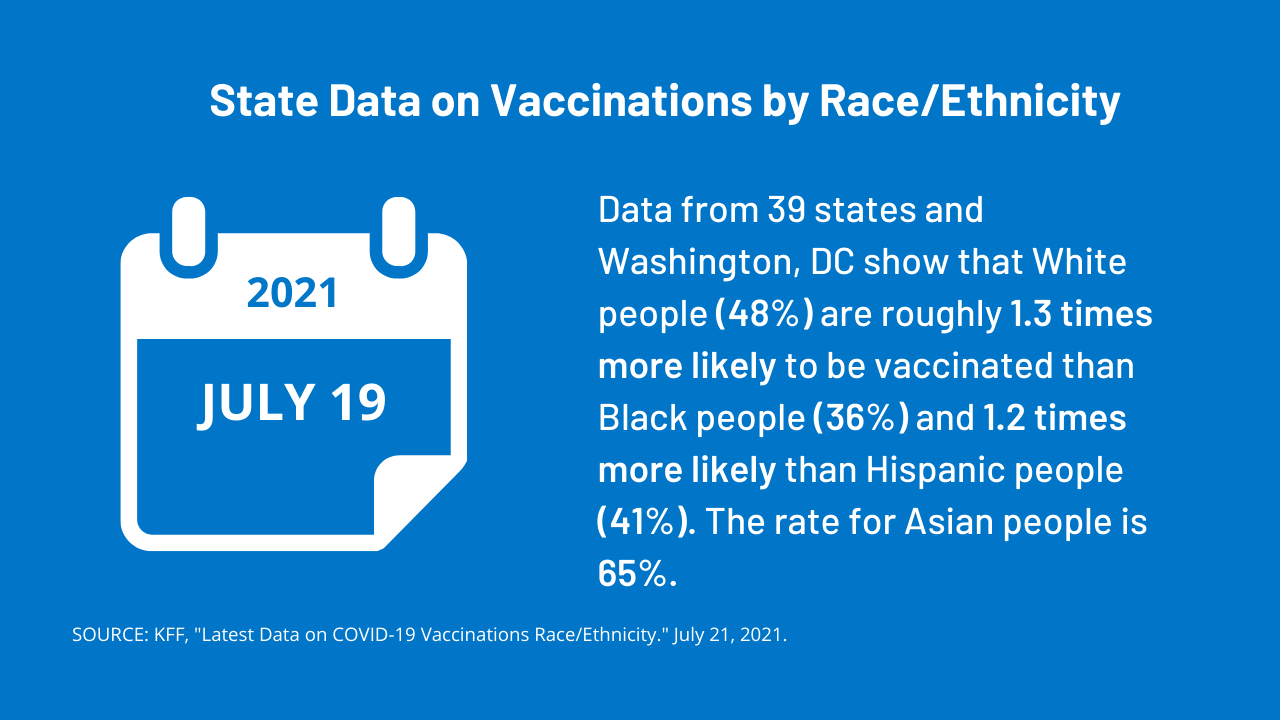 Latest Data on COVID-19 Vaccinations by Race/Ethnicity