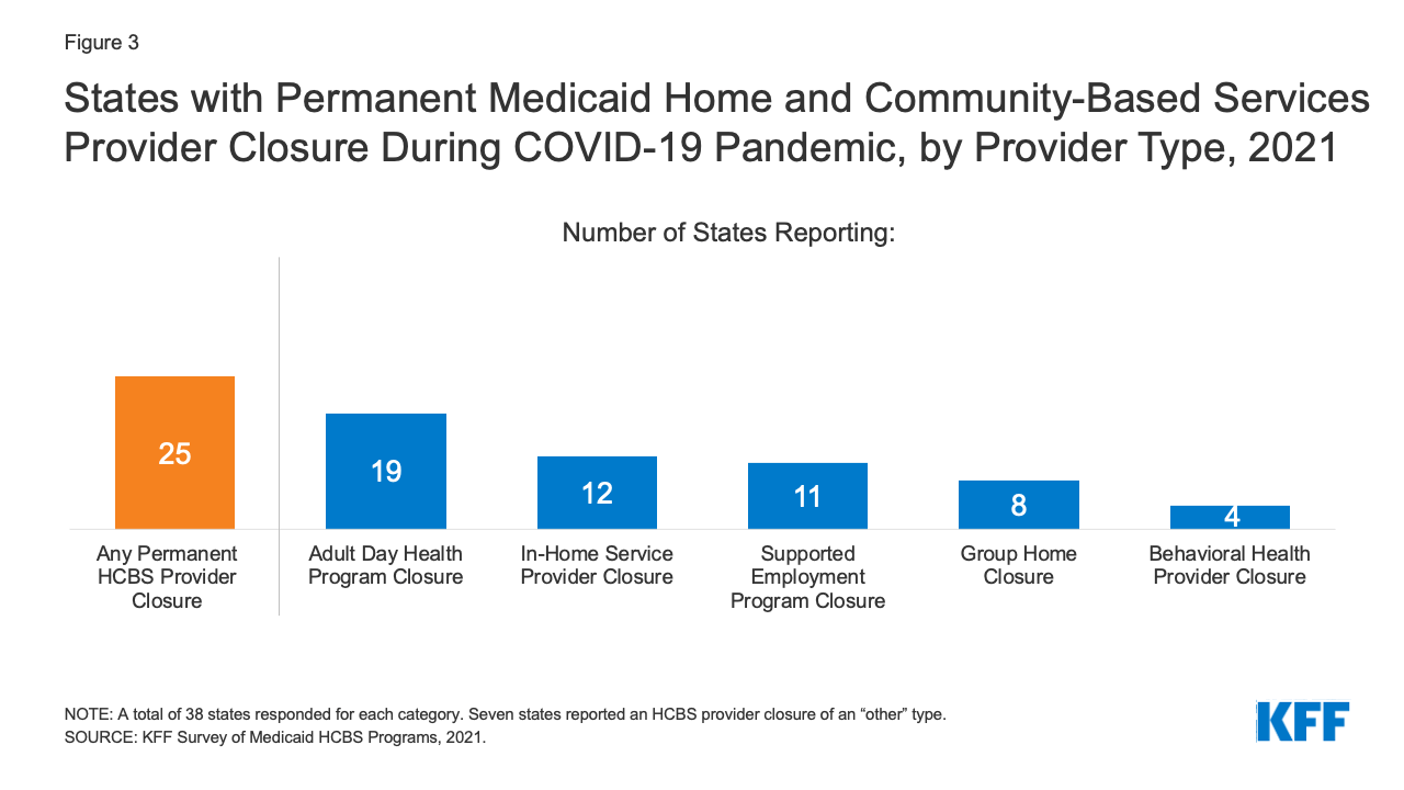 state-medicaid-home-community-based-services-hcbs-programs-respond