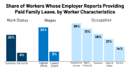 Universal Paid Family And Medical Leave Under Consideration In Congress 