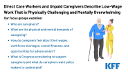 Voices Of Paid And Family Caregivers For Medicaid Enrollees Receiving 