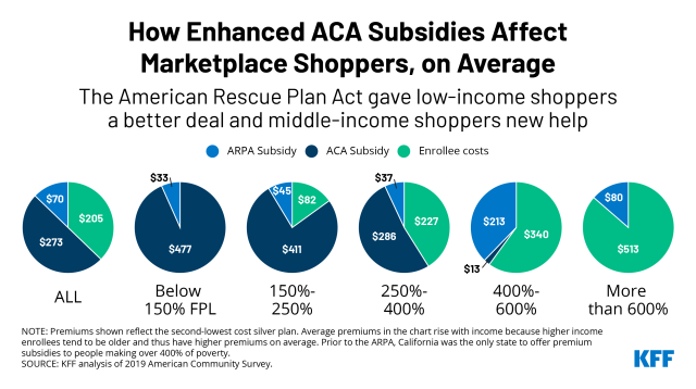 How Employees Can Get Free Health Insurance Subsidies