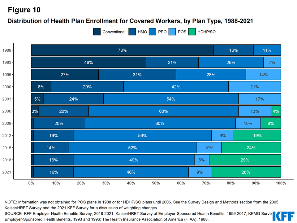 2021 Employer Health Benefits Chart Pack KFF