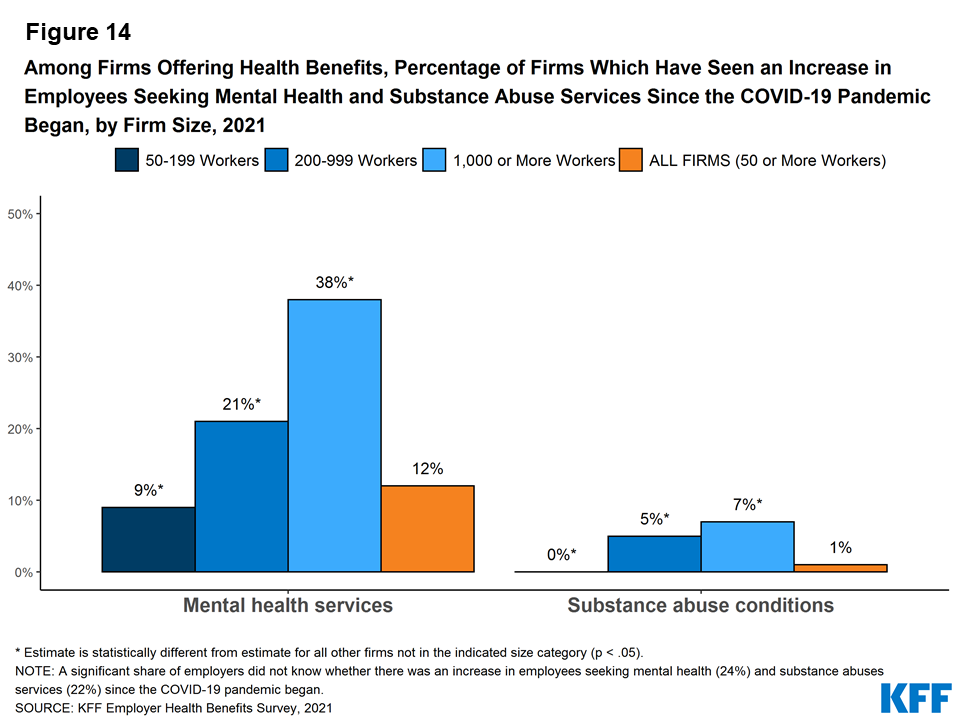 2021 Employer Health Benefits Chart Pack | KFF