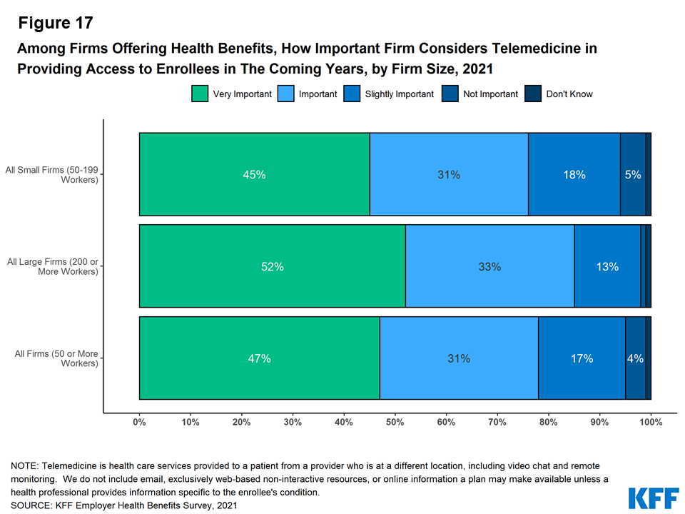 2021 Employer Health Benefits Chart Pack KFF