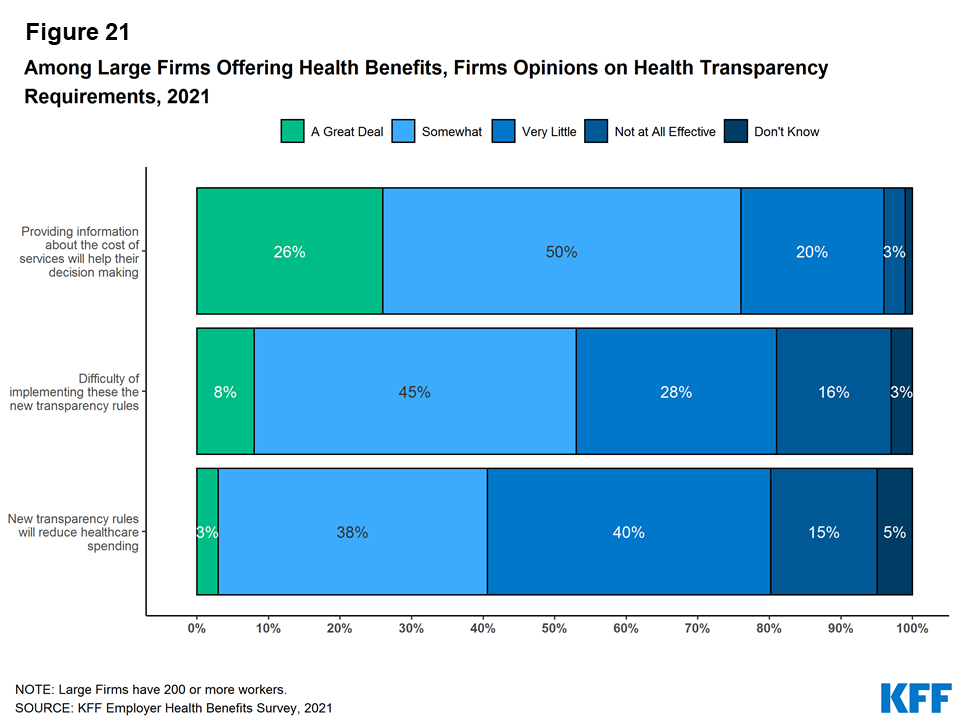 2021 Employer Health Benefits Chart Pack KFF