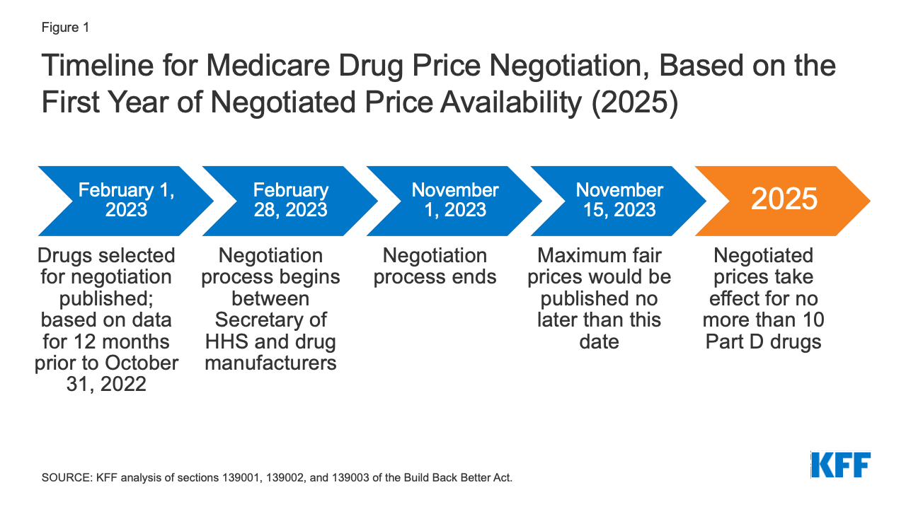 Price increase select biotech drugs U.S. January 2021