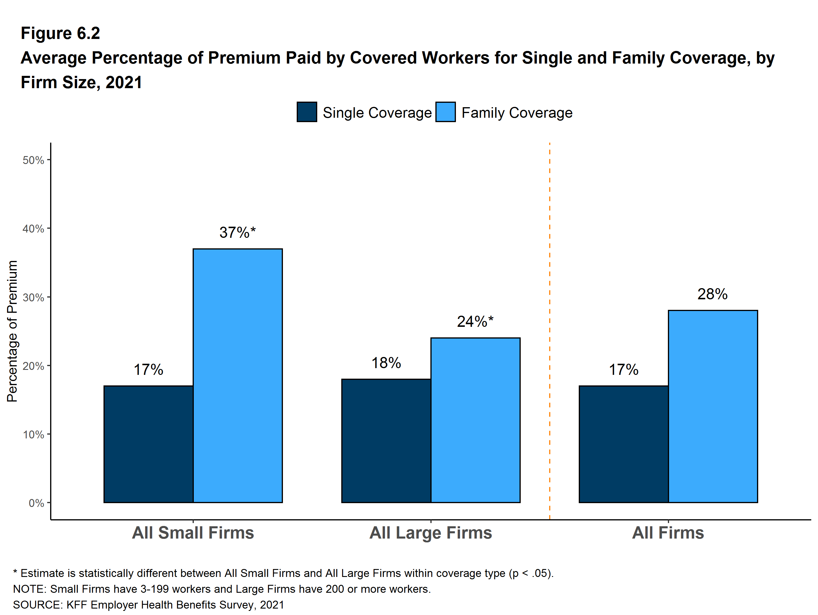 average-percentage-of-premium-paid-by-covered-workers-for-single-and