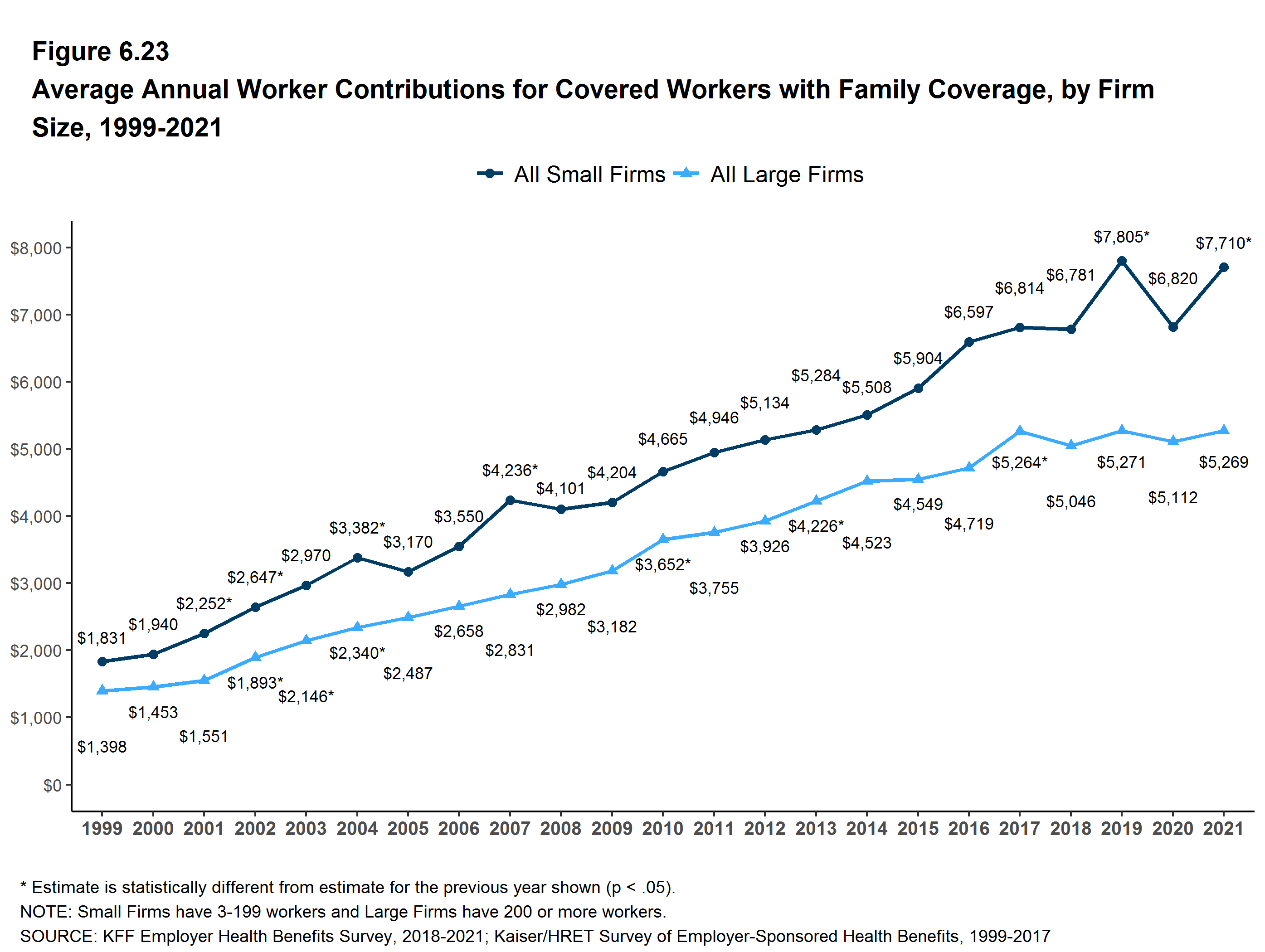 average-annual-worker-contributions-for-covered-workers-with-family