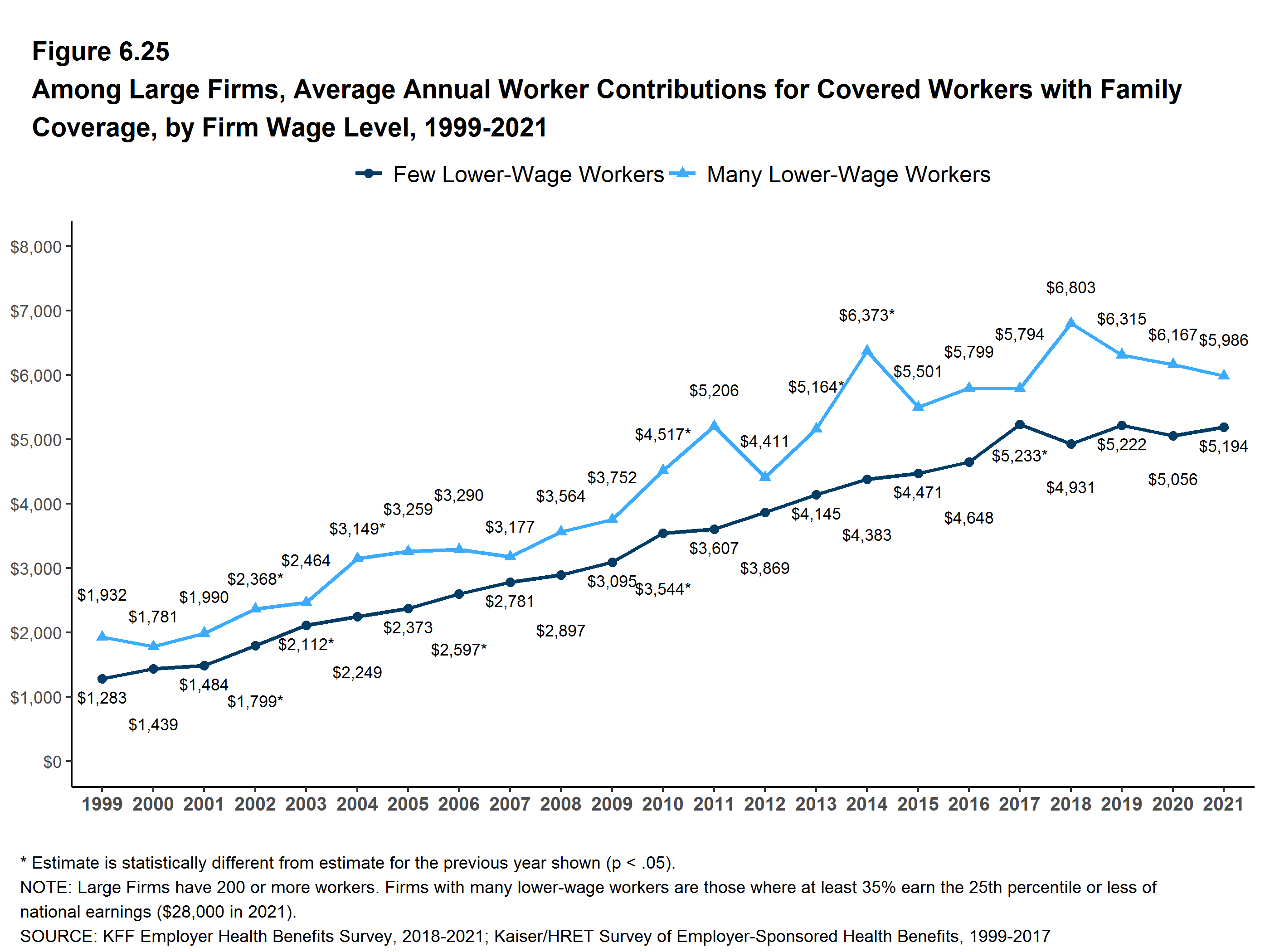 among-large-firms-average-annual-worker-contributions-for-covered