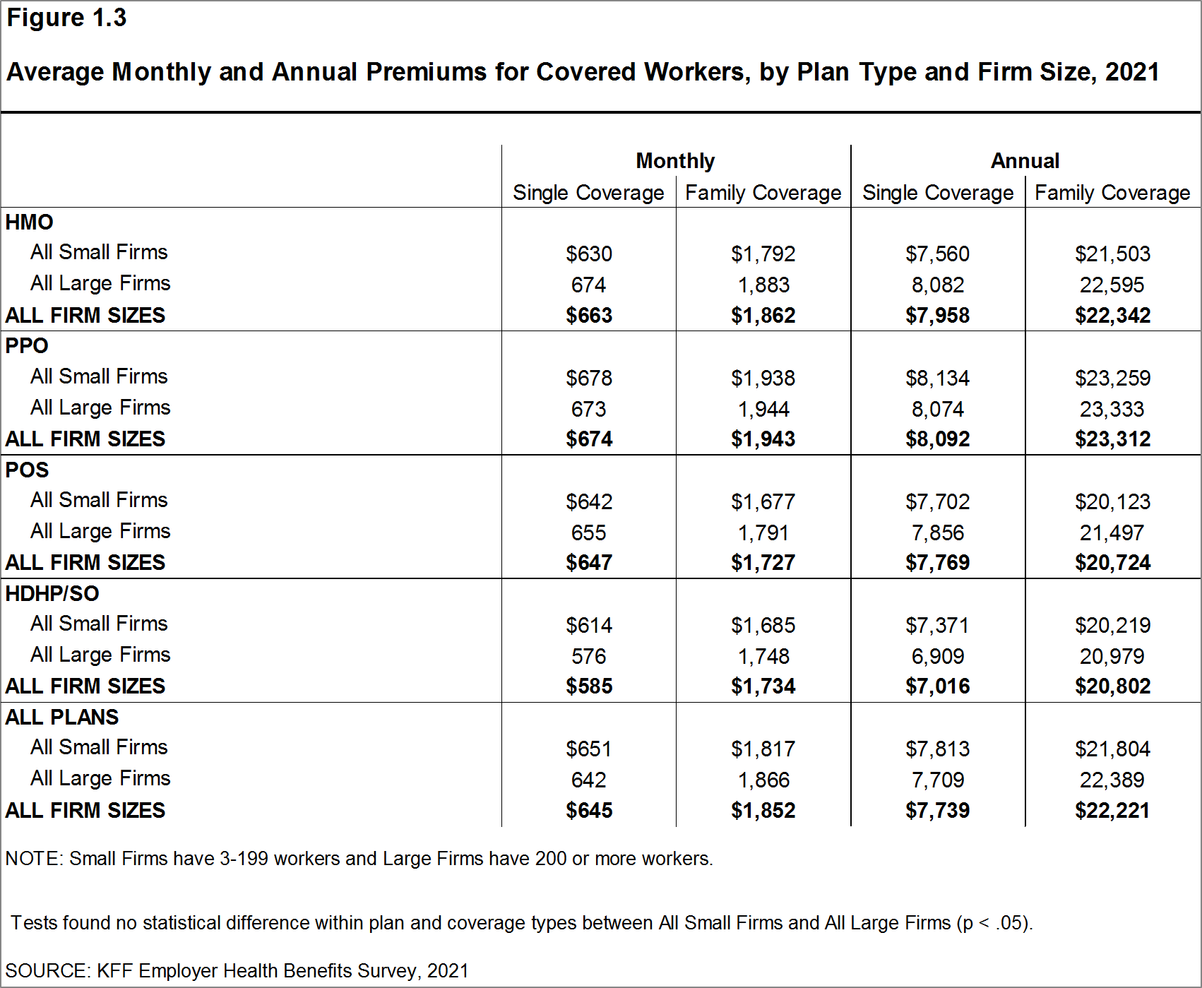 average-monthly-and-annual-premiums-for-covered-workers-by-plan-type