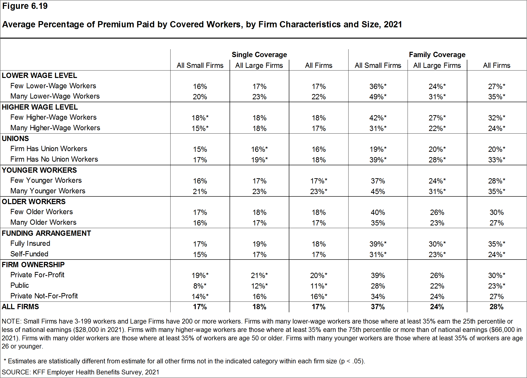 average-percentage-of-premium-paid-by-covered-workers-by-firm