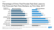 Paid Leave In The U S KFF