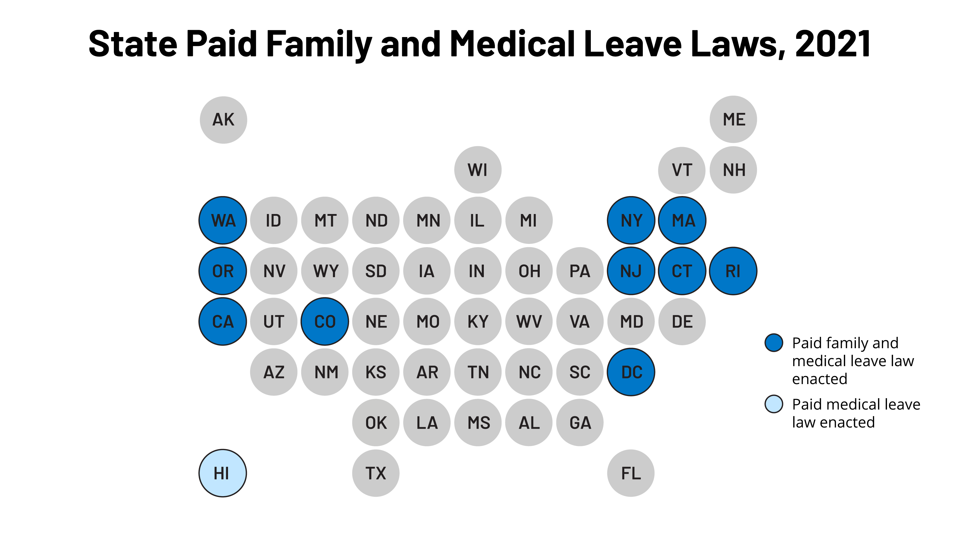 The sequence of coverage expansion of paid maternity leave