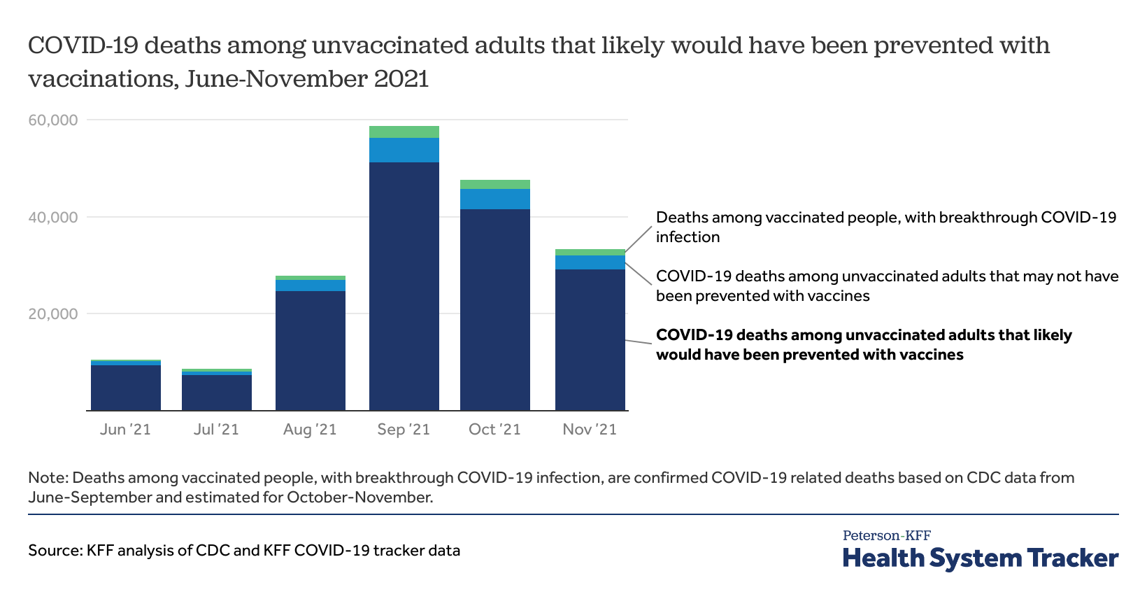 Covid 19 Preventable Mortality And Leading Cause Of Death Ranking Kff