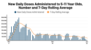 Update On COVID 19 Vaccination Of 5 11 Year Olds In The U S Kaiser 