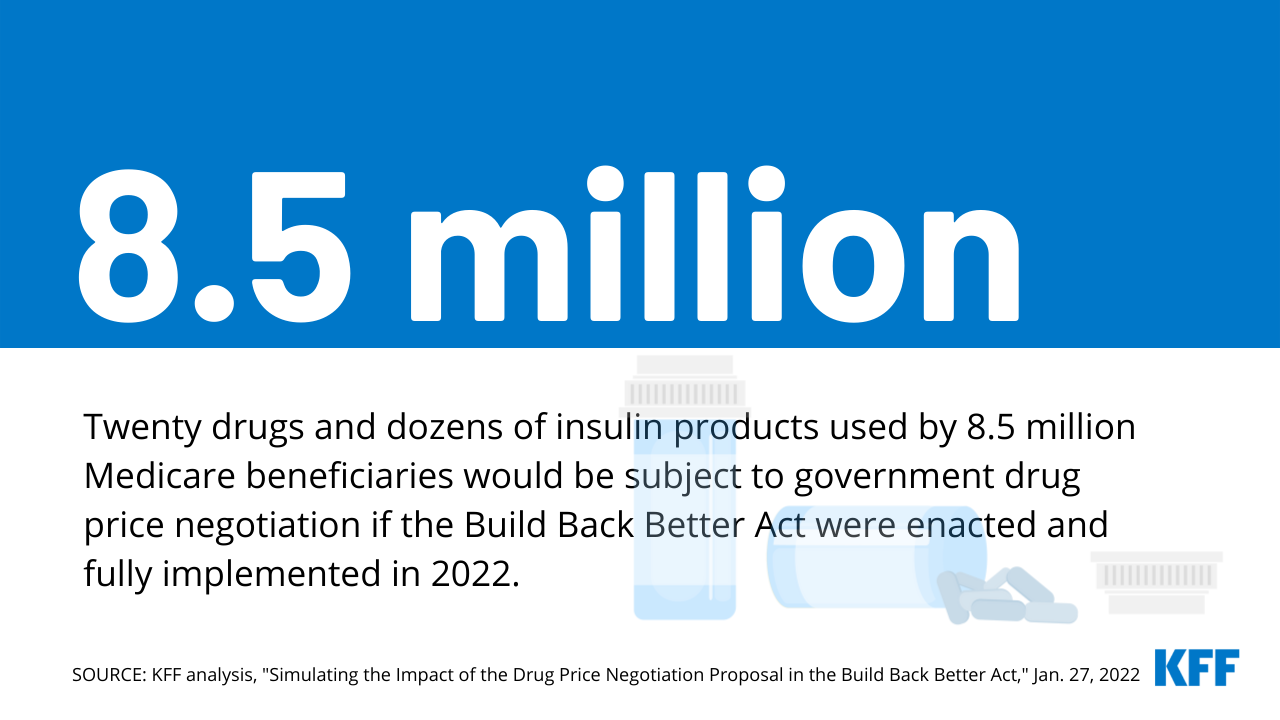 Simulating the Impact of the Drug Price Negotiation Proposal in the Build Back Better Act