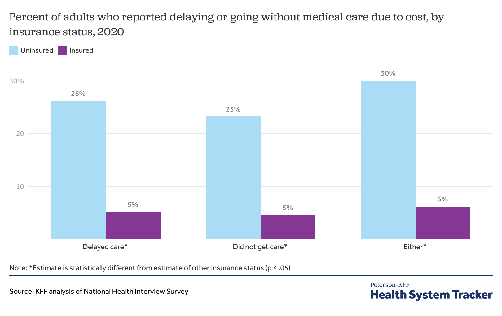 how-does-cost-affect-access-to-care-kff