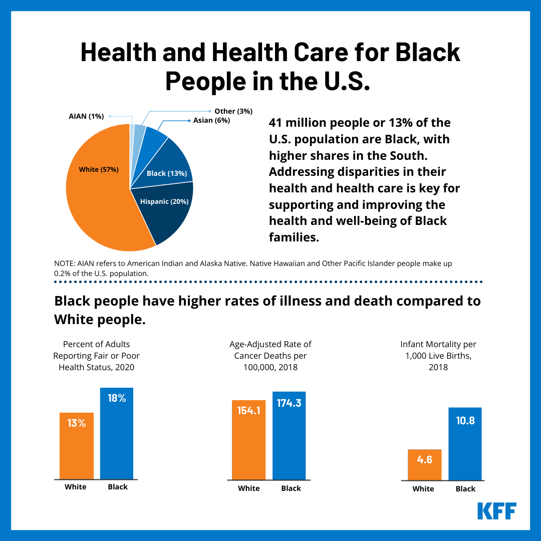 current research on health care disparities