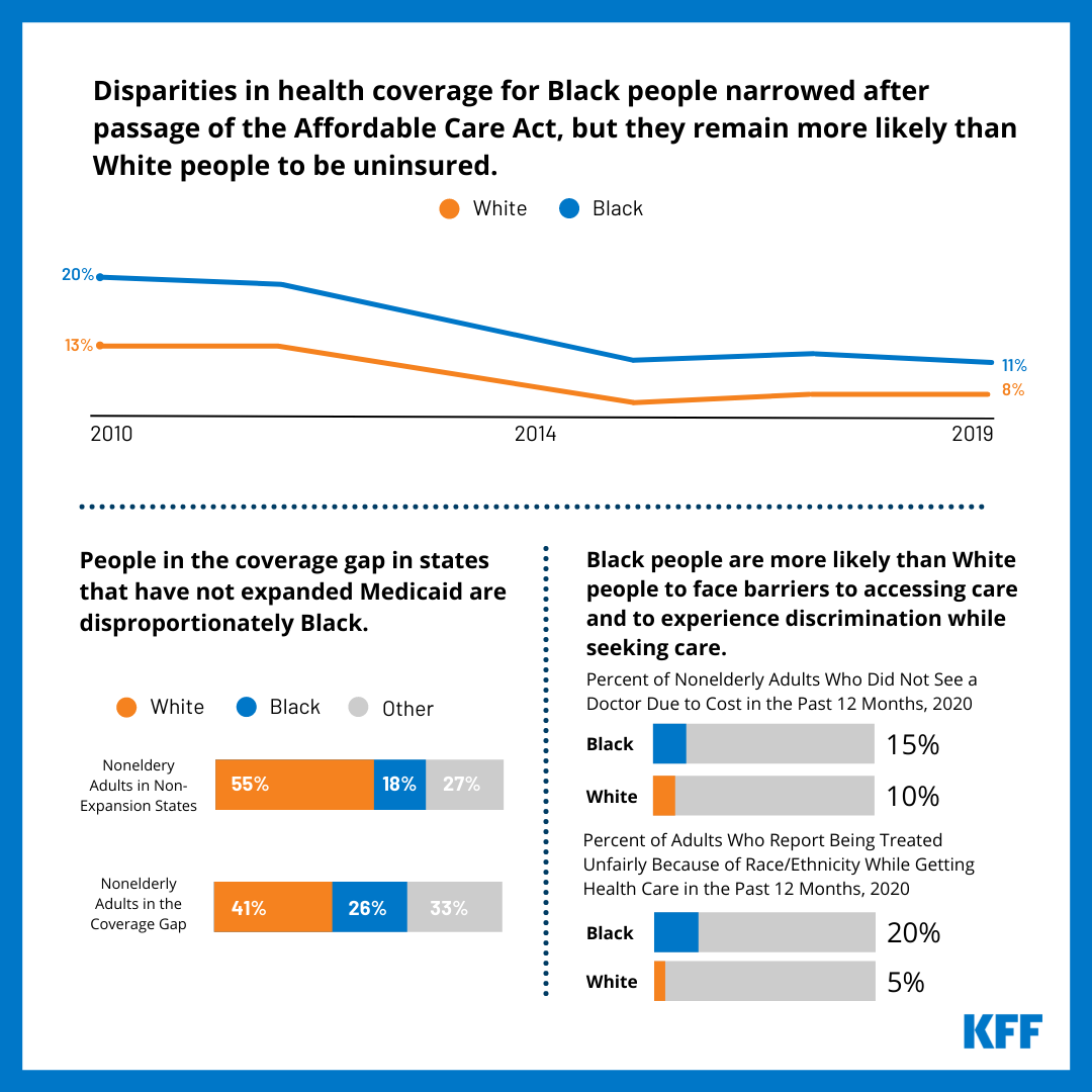 current research on health care disparities
