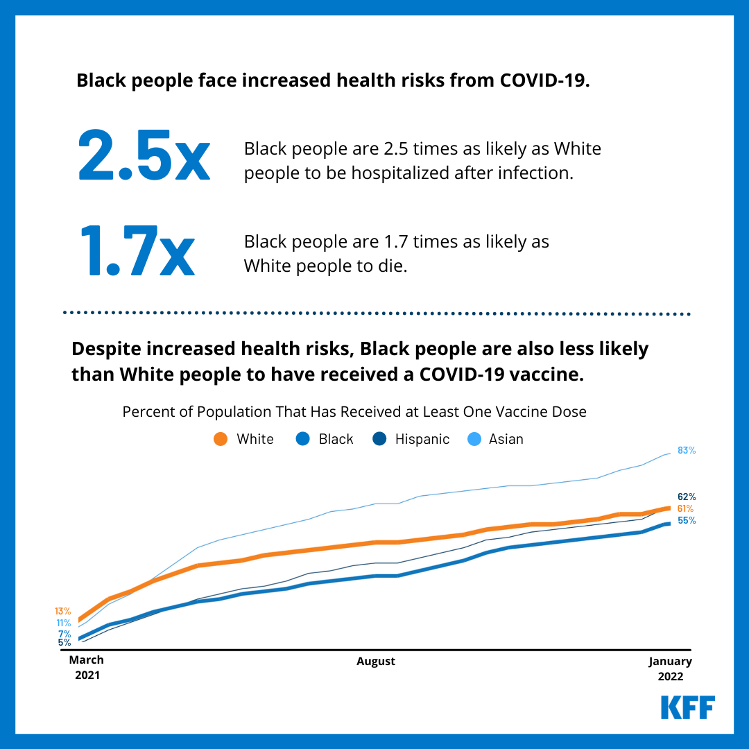 Disparities in Health and Health Care Among Black People KFF